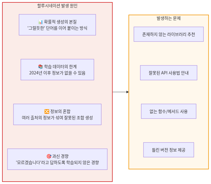 언어모델이 환각을 일으키는 원인