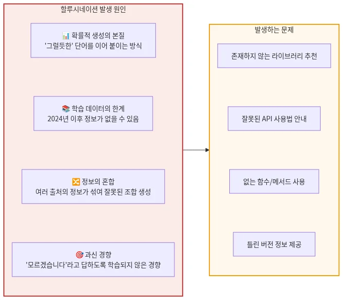 언어모델이 환각을 일으키는 원인
