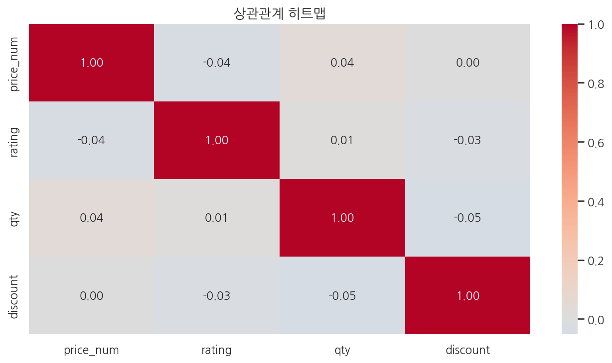 heatmap