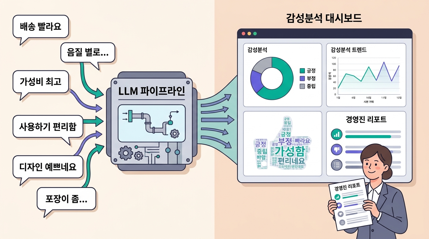 감성분석 파이프라인