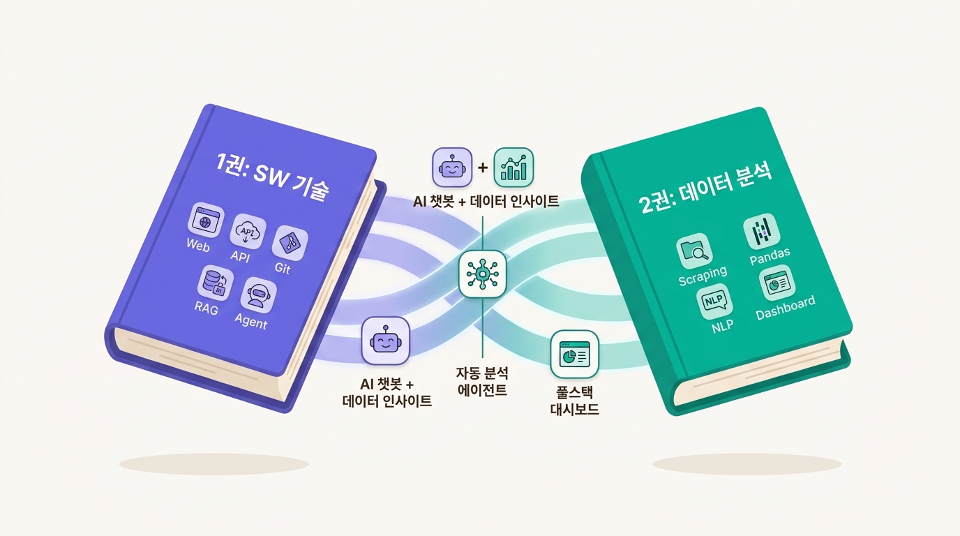 두 책의 시너지