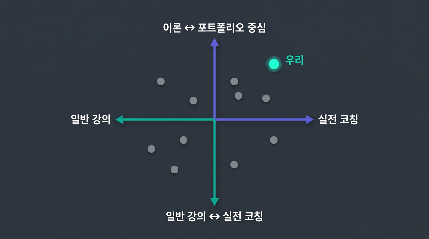 🎨 A 2x2 perceptual positioning map, x-axis '일반 강…