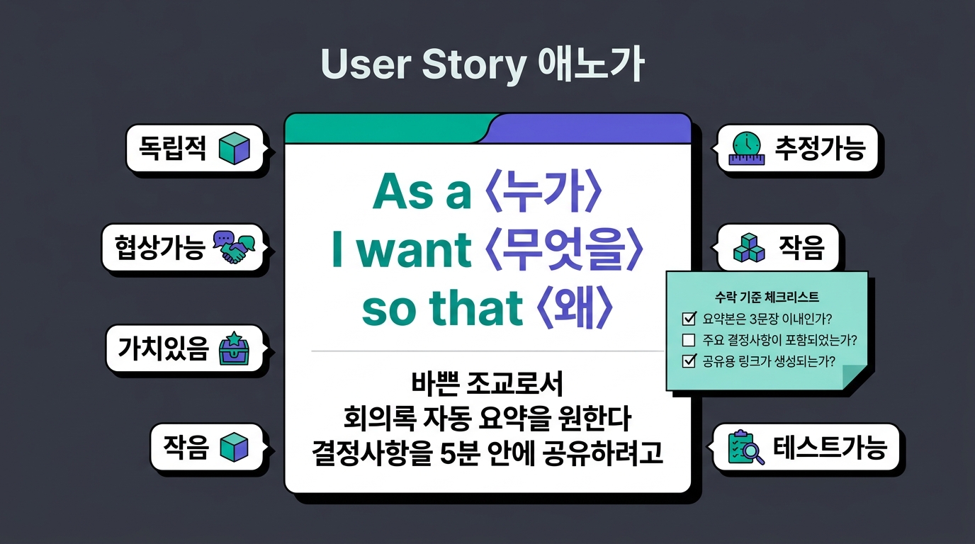 🎨 A User Story anatomy illustration. A big story…