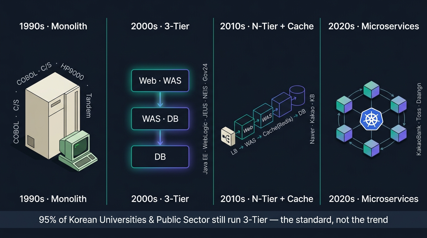🎨 Editorial horizontal timeline illustration on …