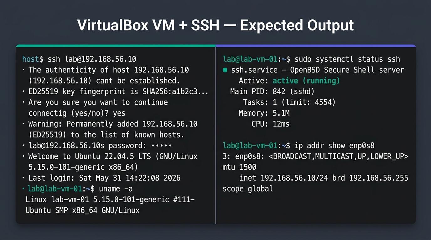 🎨 Editorial split-pane terminal mockup on dark n…
