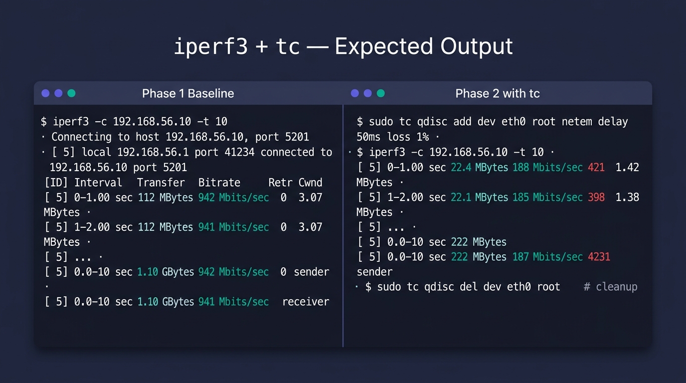 🎨 Editorial split-pane terminal mockup on dark n…