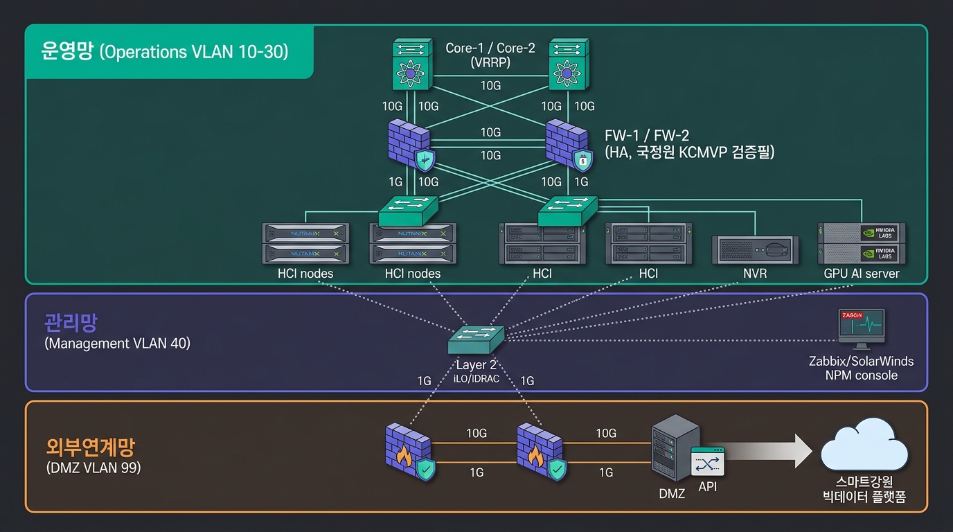 🎨 Editorial network topology diagram on dark bac…