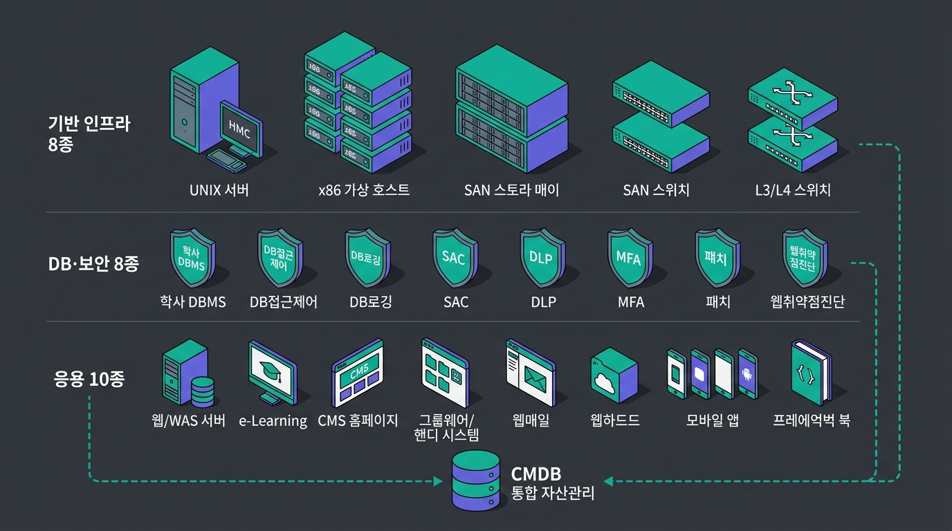 🎨 Editorial isometric exploded-view diagram on d…
