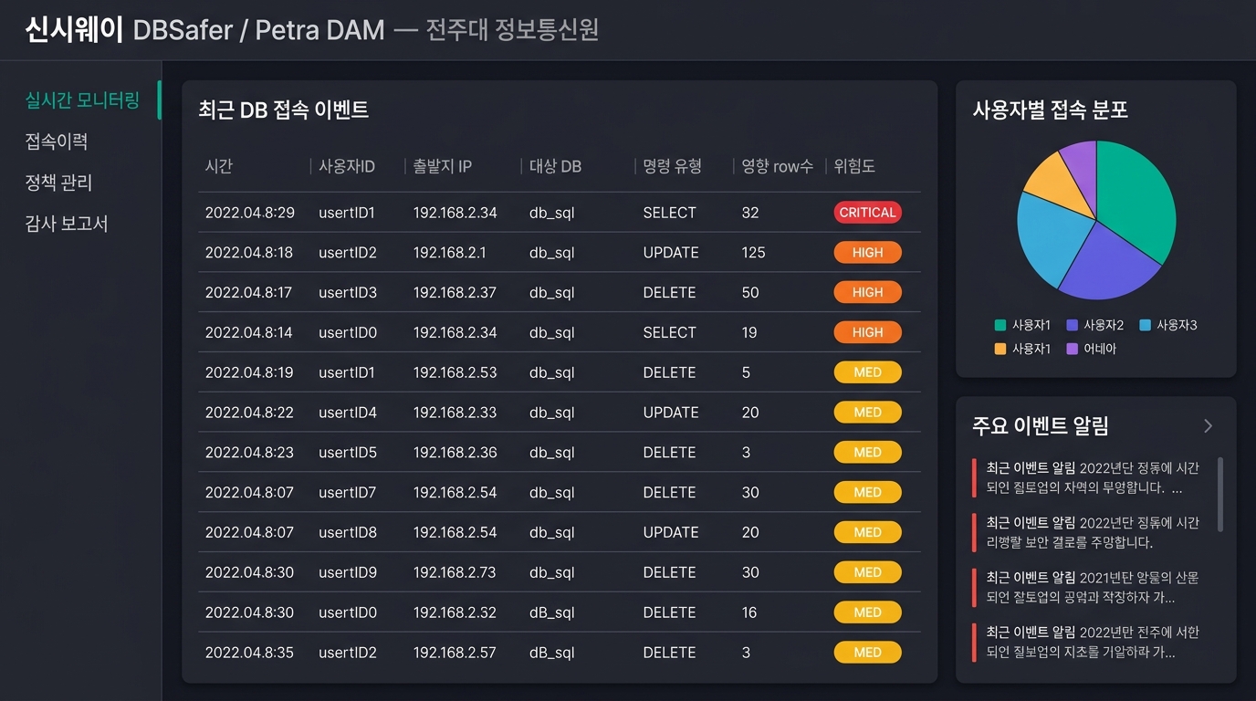 🎨 Photorealistic product UI screenshot of DBSafe…