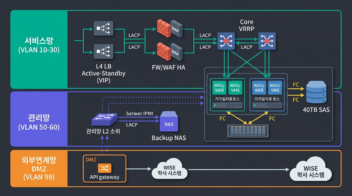 🎨 Editorial network topology diagram on dark bac…