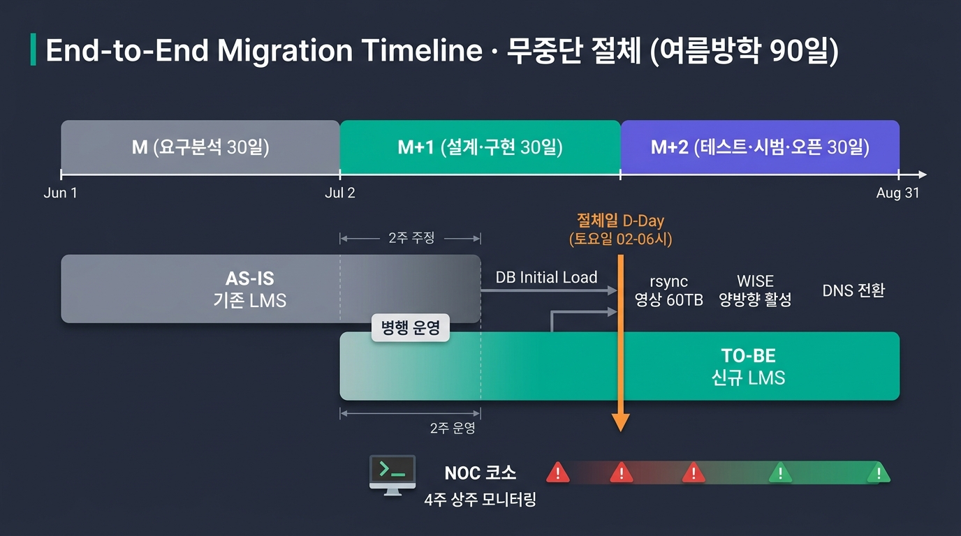 🎨 Editorial migration timeline infographic on da…