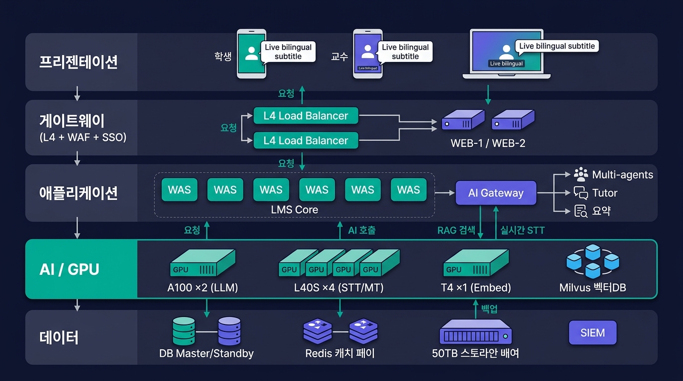 🎨 Editorial wide architecture diagram on a dark …
