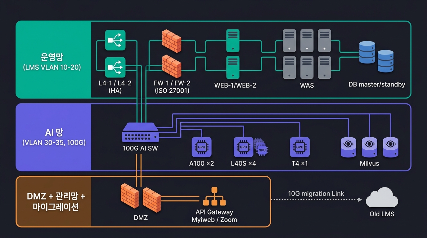 🎨 Editorial network topology diagram on dark bac…