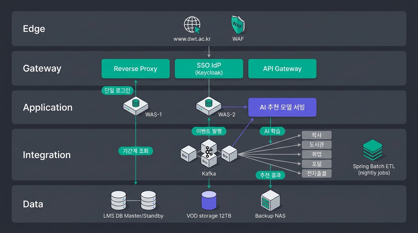 🎨 Editorial wide architecture diagram on a dark …