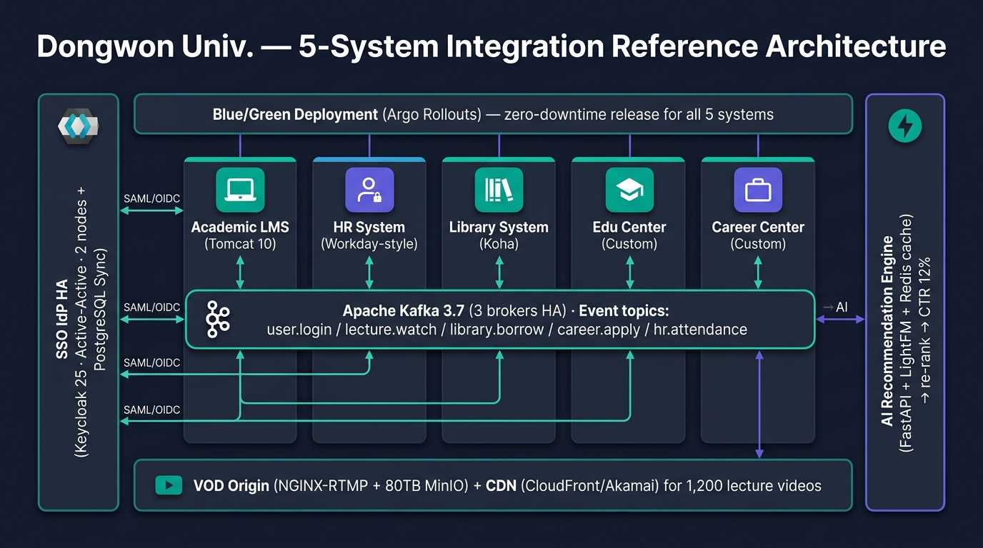🎨 Editorial integration architecture diagram on …