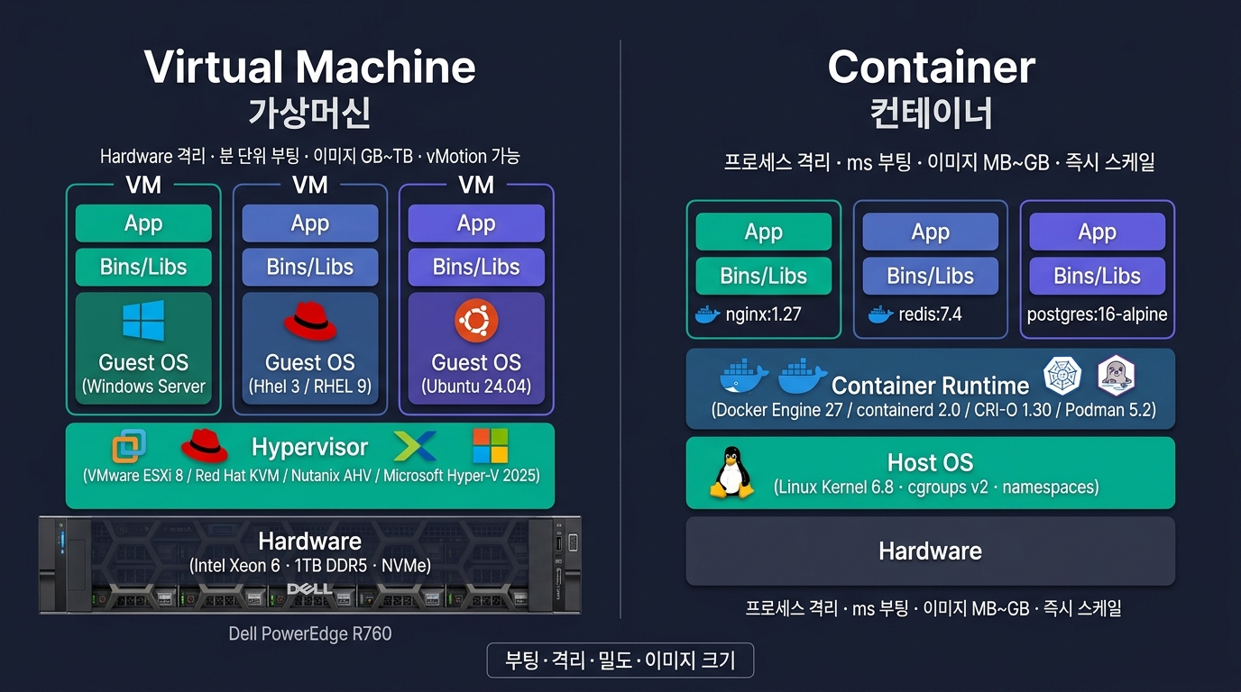 🎨 Editorial side-by-side comparison illustration…