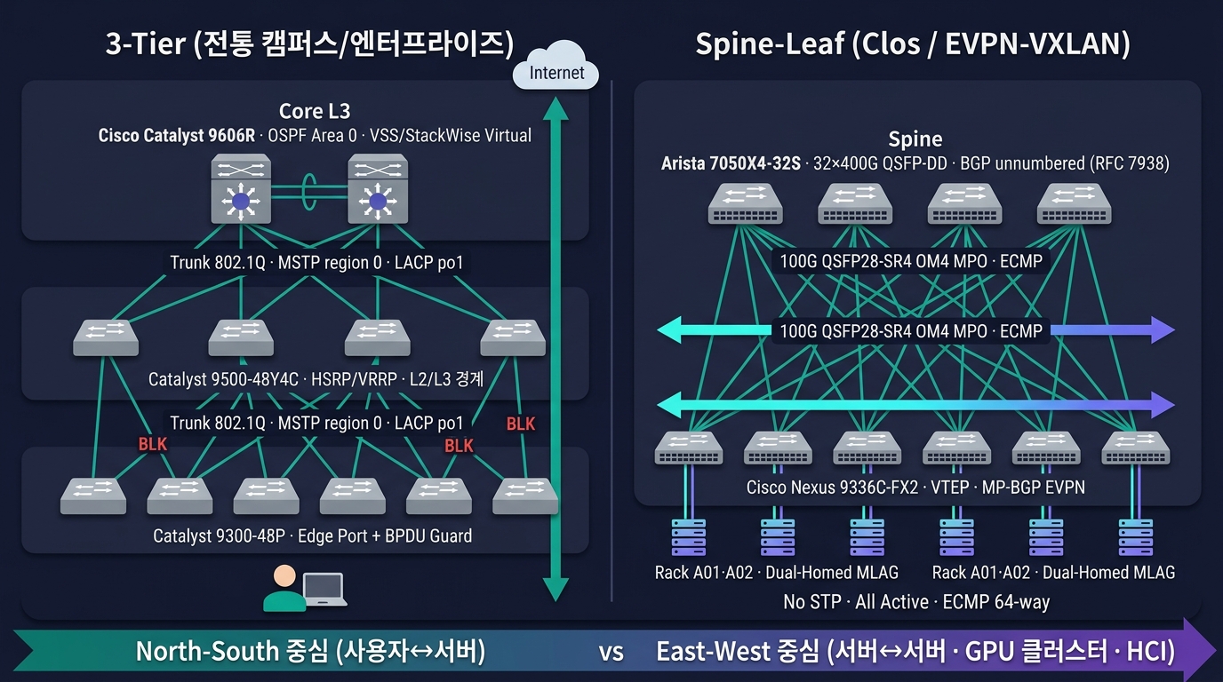 🎨 Editorial side-by-side topology comparison ill…