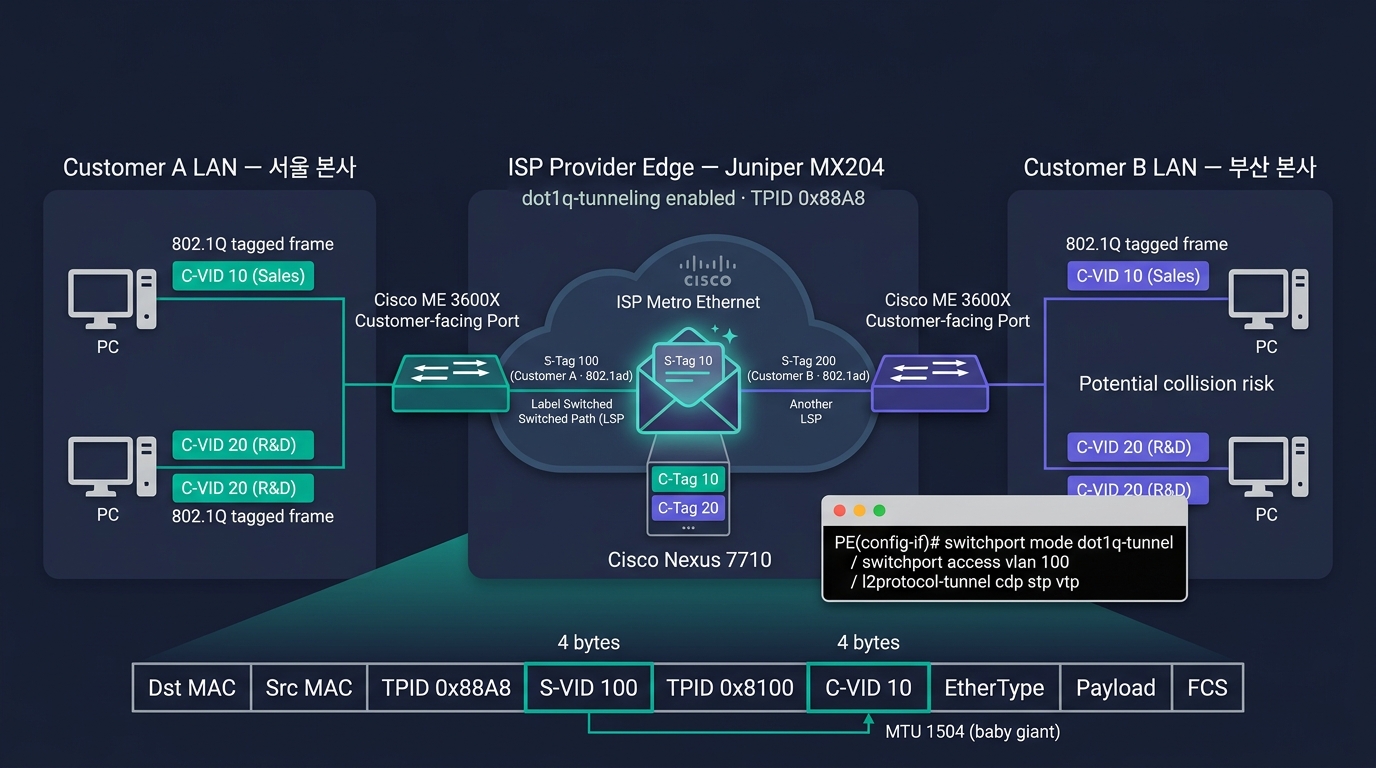 🎨 Editorial network diagram illustration on dark…