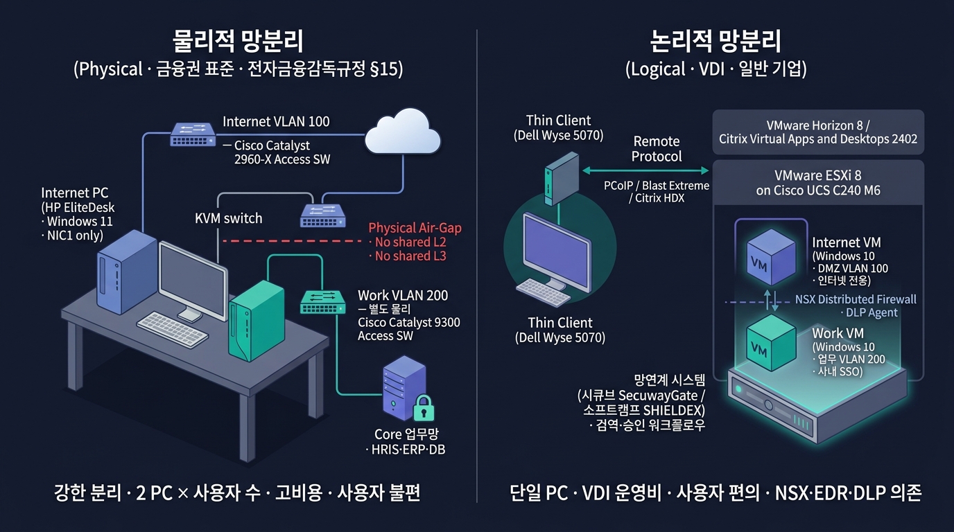 🎨 Editorial split comparison illustration on dar…