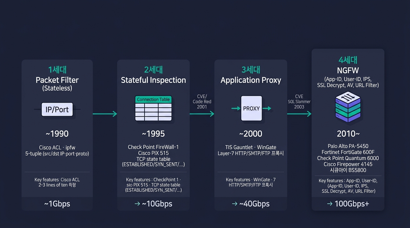 🎨 Editorial horizontal timeline illustration on …