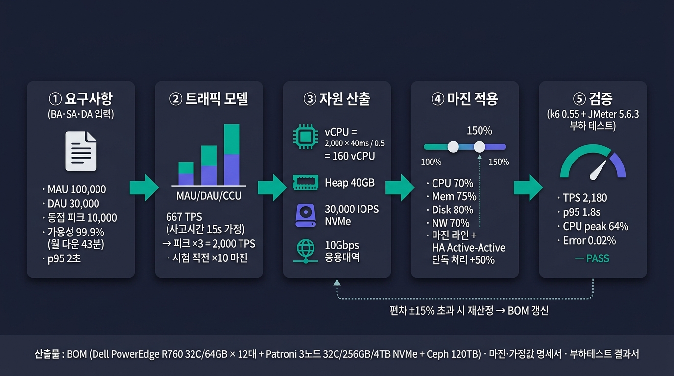 🎨 Editorial horizontal flow diagram on dark navy…