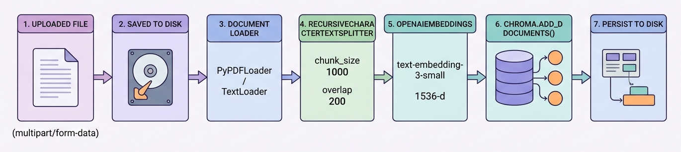 indexing flow